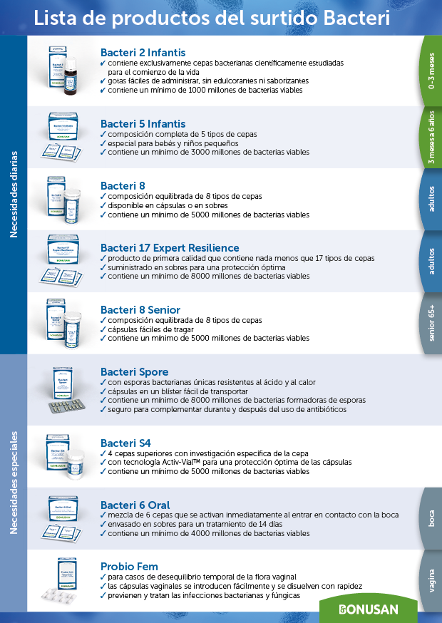 Bacteri 8 sobres 